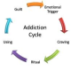 Emotional Dependency as a Block to Addiction Recovery