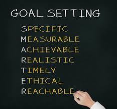 goal settingimages