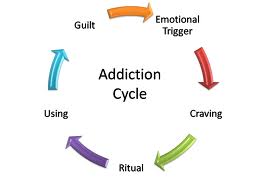 addiction2images