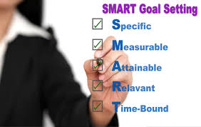 goal setting tipsindex